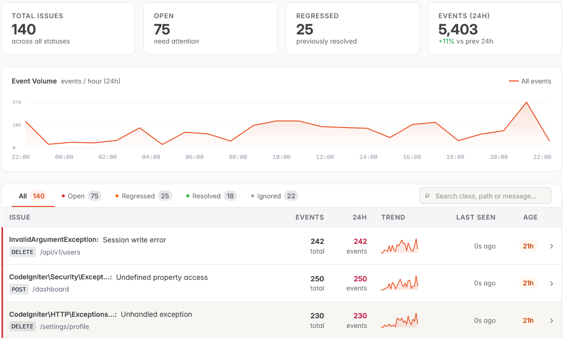 Dashboard preview